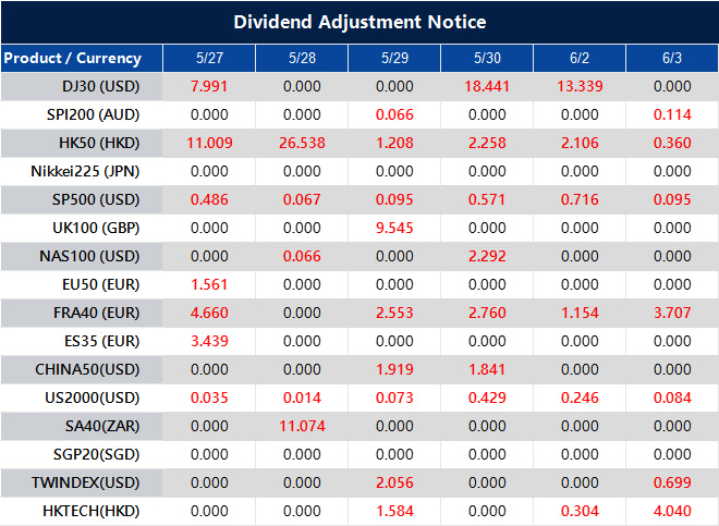 Dividend Adjustment Notice 