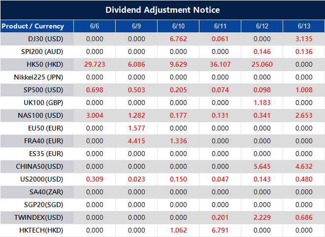 Dividend Adjustment Notice 