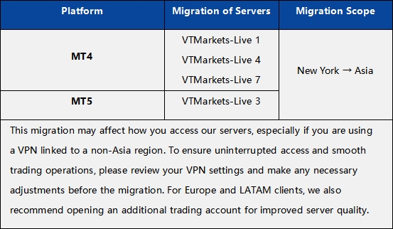 Notification of Server Upgrade